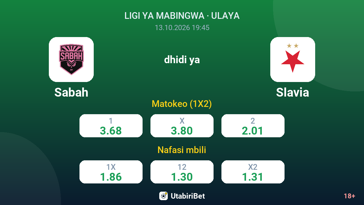 Sabah vs Slavia — odds