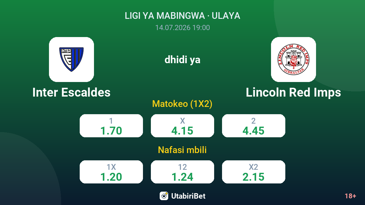 Inter Escaldes vs Lincoln Red Imps — odds