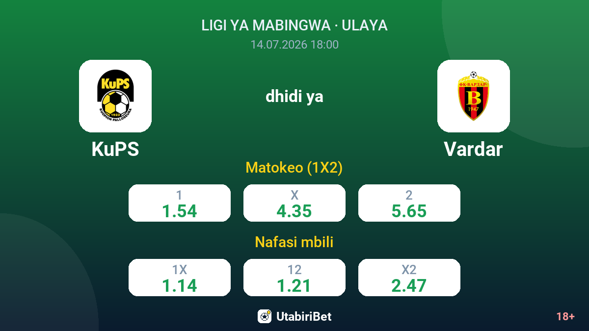 KuPS vs Vardar — odds