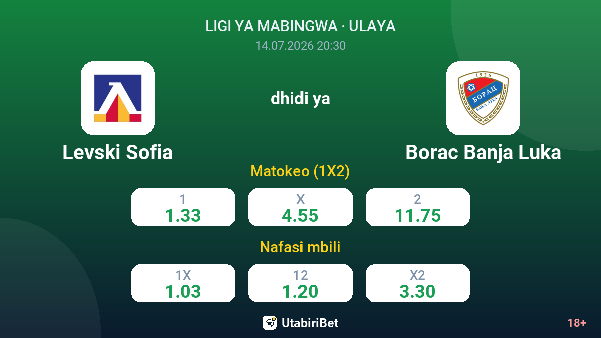 Levski Sofia vs Borac Banja Luka — odds