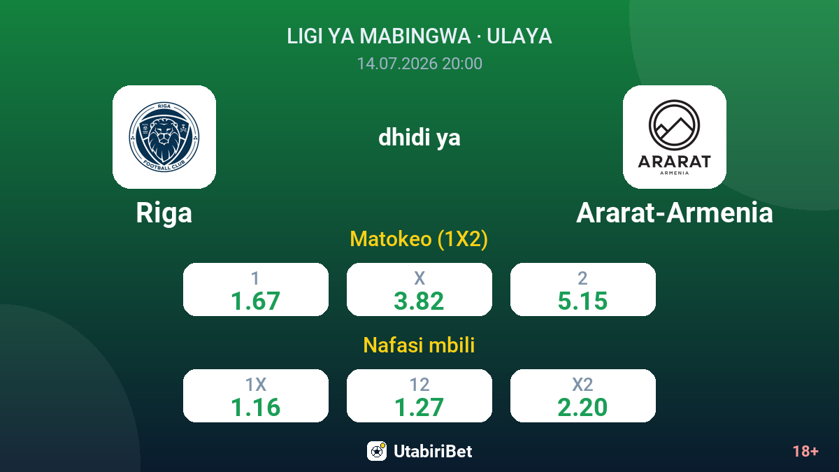 Riga vs Ararat-Armenia — odds