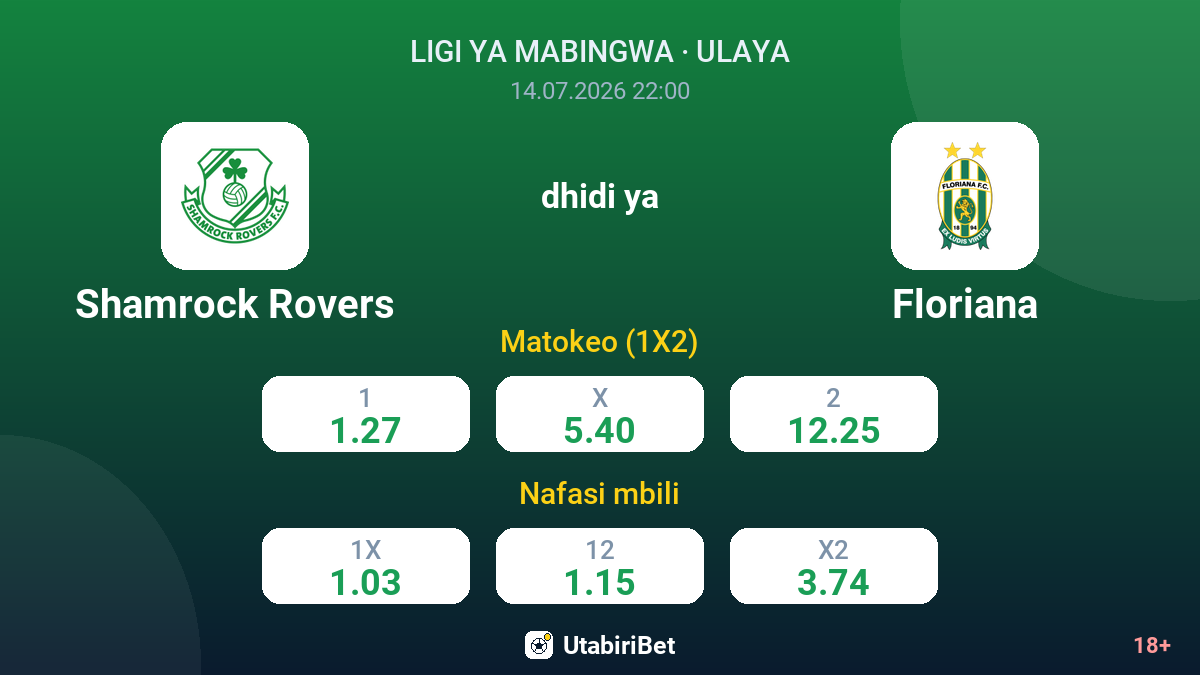 Shamrock Rovers vs Floriana — odds