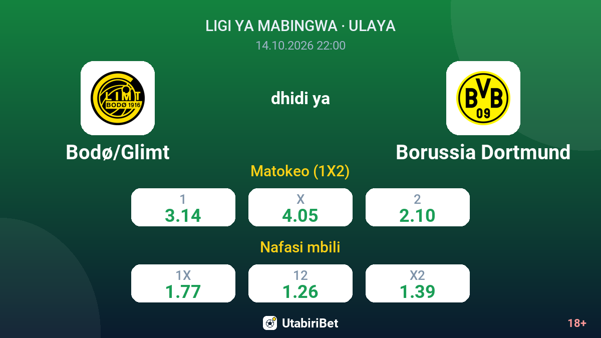 Bodø/Glimt vs Borussia Dortmund — odds