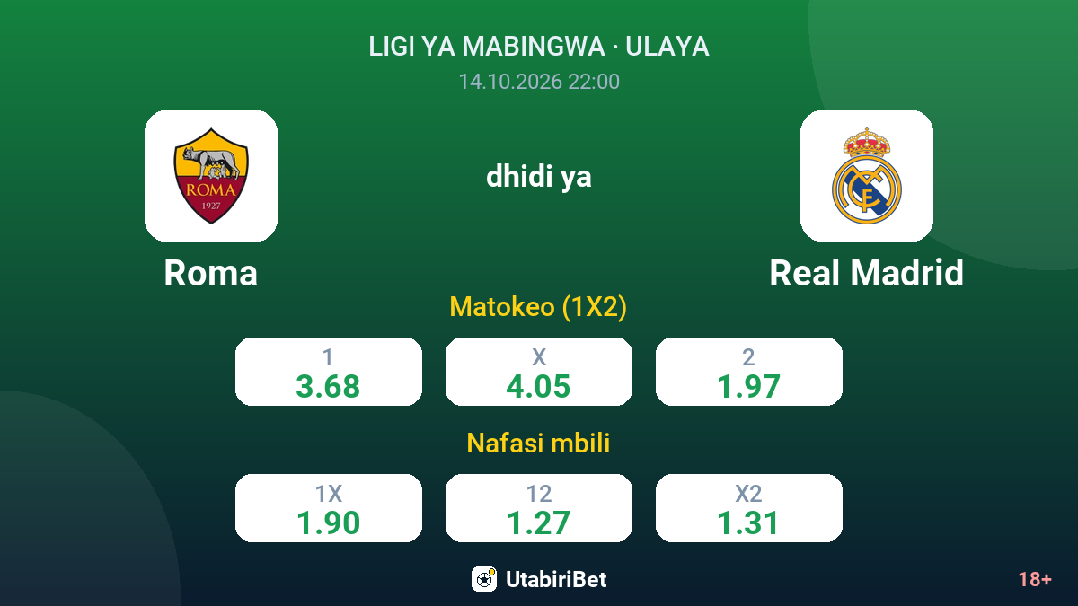 Roma vs Real Madrid — odds