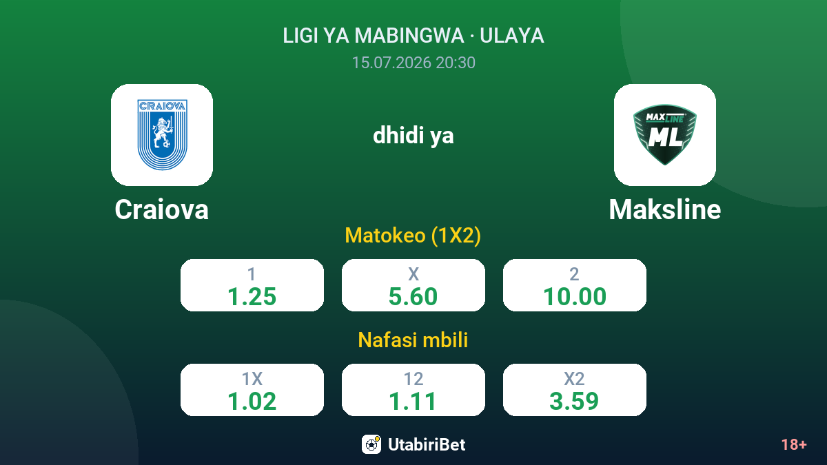 Craiova vs Maksline — odds
