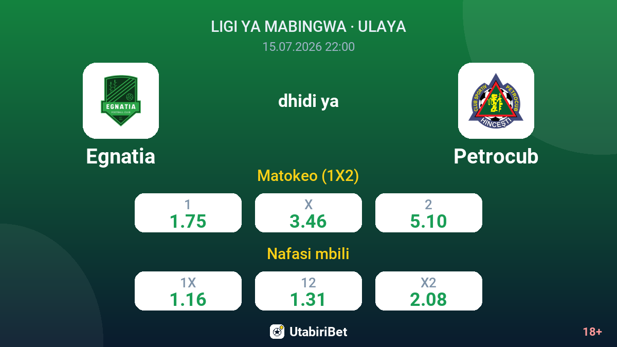 Egnatia vs Petrocub — odds
