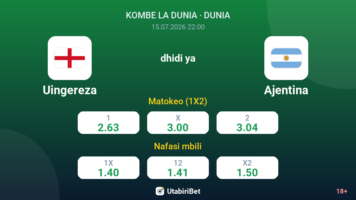 Uingereza vs Ajentina — odds
