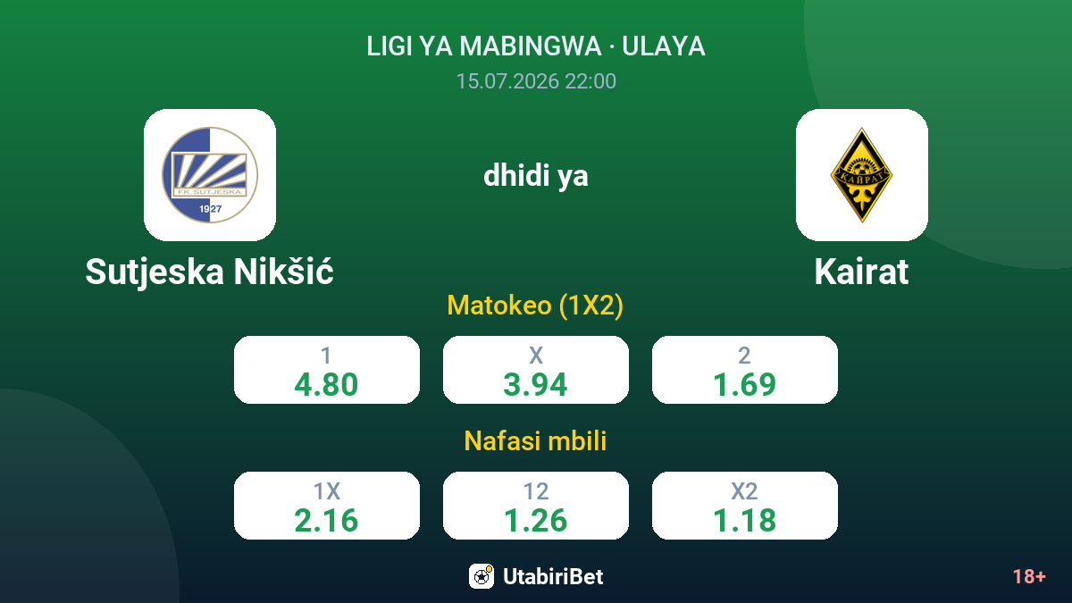 Sutjeska Nikšić vs Kairat — odds