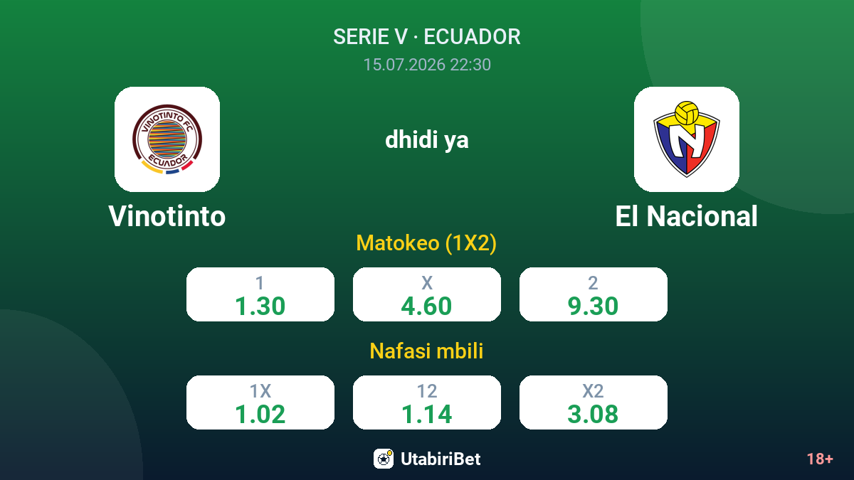 Vinotinto vs El Nacional — odds