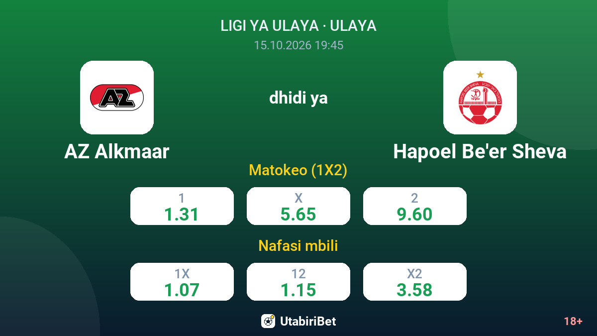 AZ Alkmaar vs Hapoel Be'er Sheva — odds