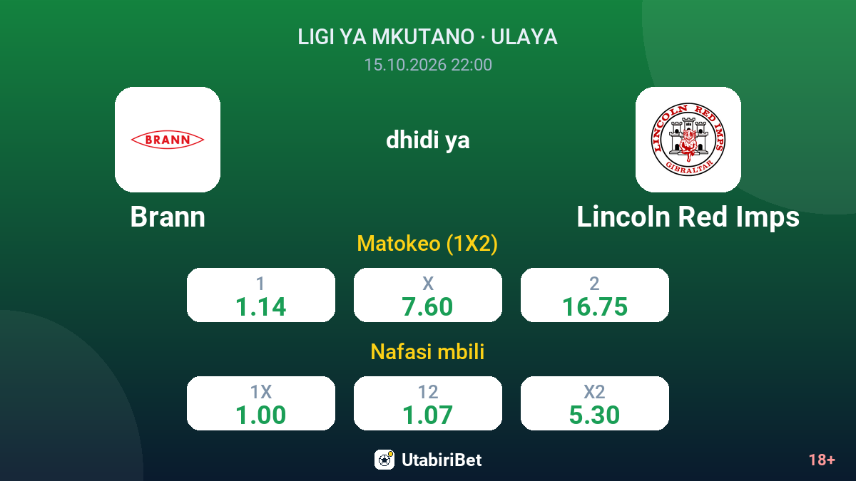 Brann vs Lincoln Red Imps — odds