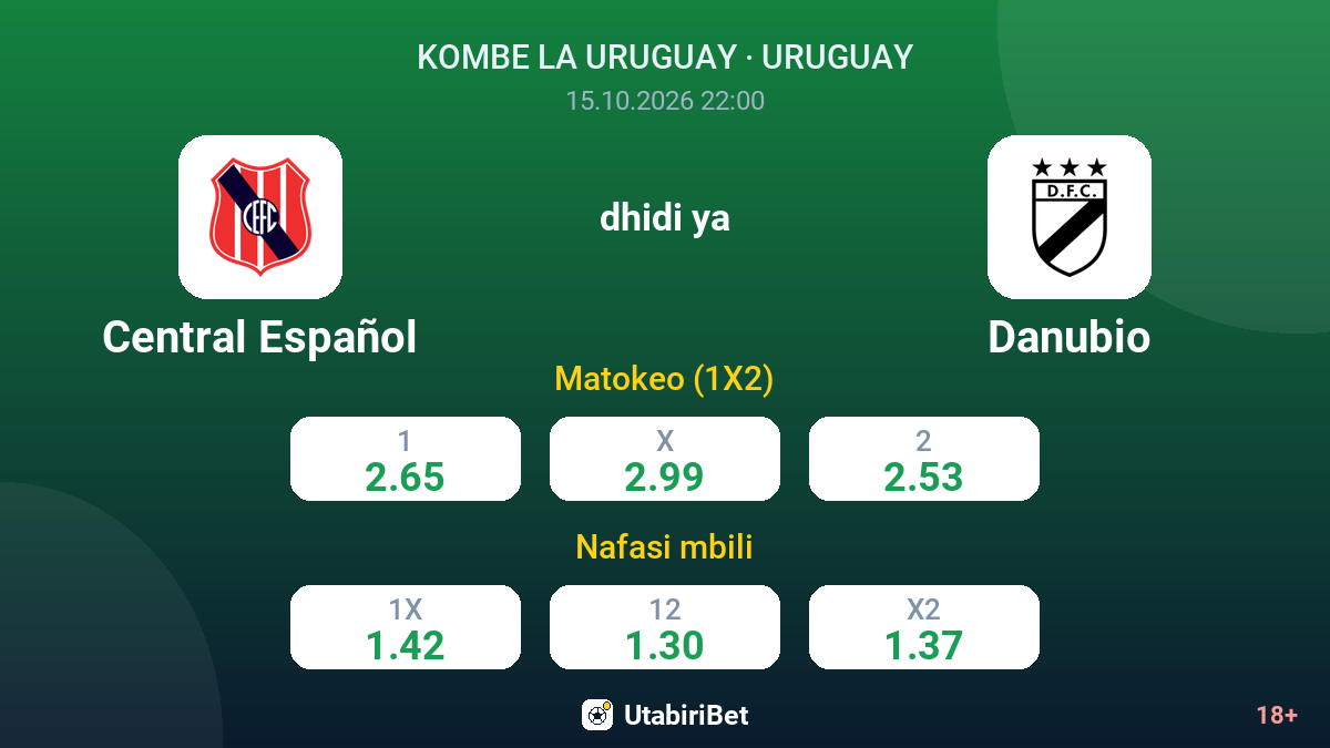 Central Español vs Danubio — odds