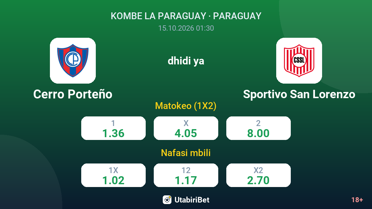 Cerro Porteño vs Sportivo San Lorenzo — odds