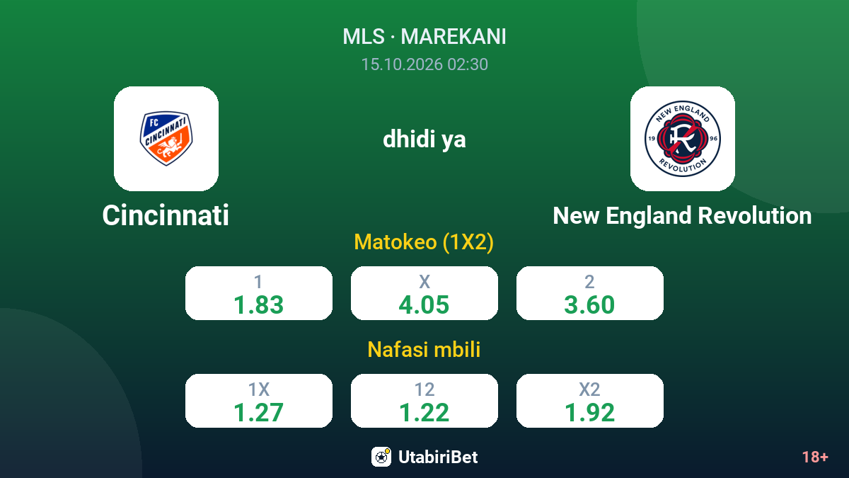 Cincinnati vs New England Revolution — odds