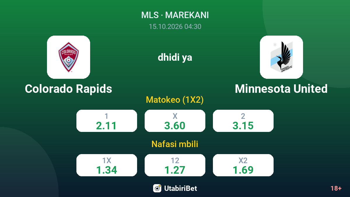 Colorado Rapids vs Minnesota United — odds