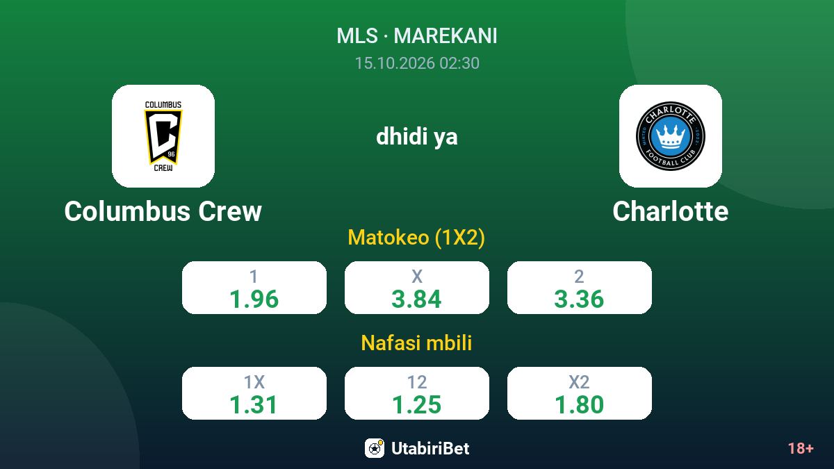 Columbus Crew vs Charlotte — odds