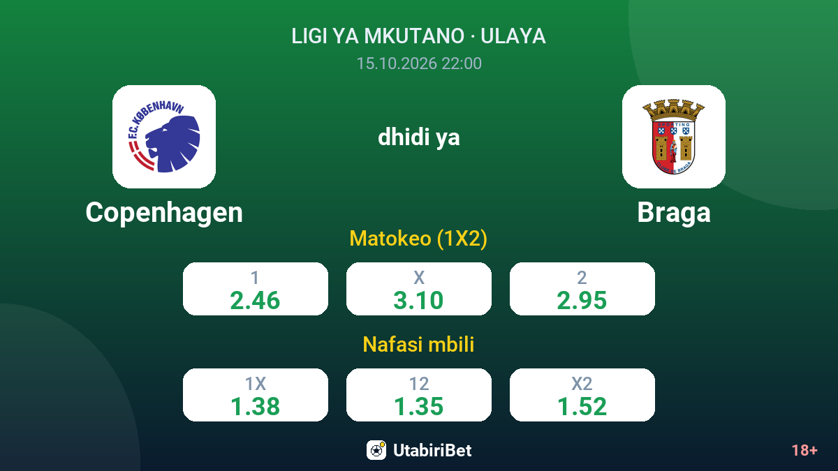 Copenhagen vs Braga — odds