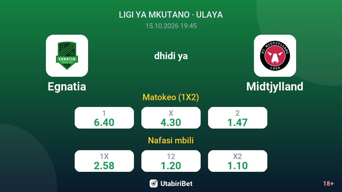 Egnatia vs Midtjylland — odds