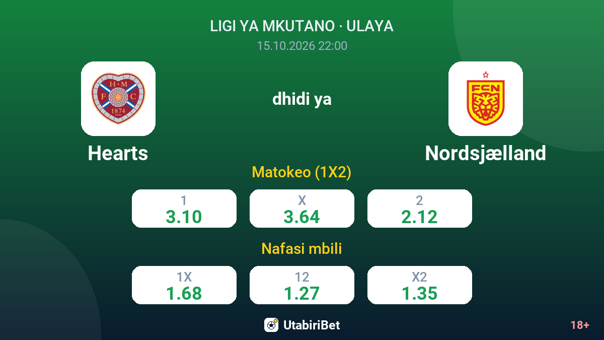Hearts vs Nordsjælland — odds