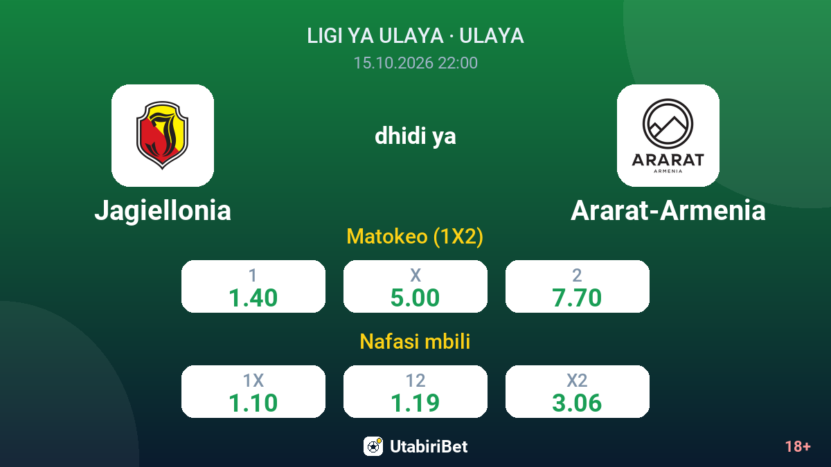 Jagiellonia vs Ararat-Armenia — odds