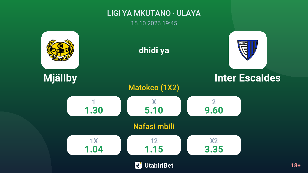 Mjällby vs Inter Escaldes — odds