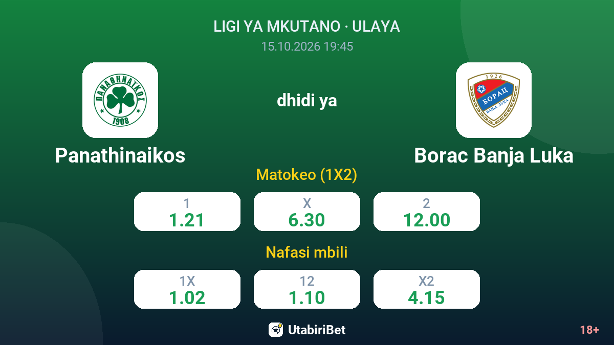 Panathinaikos vs Borac Banja Luka — odds
