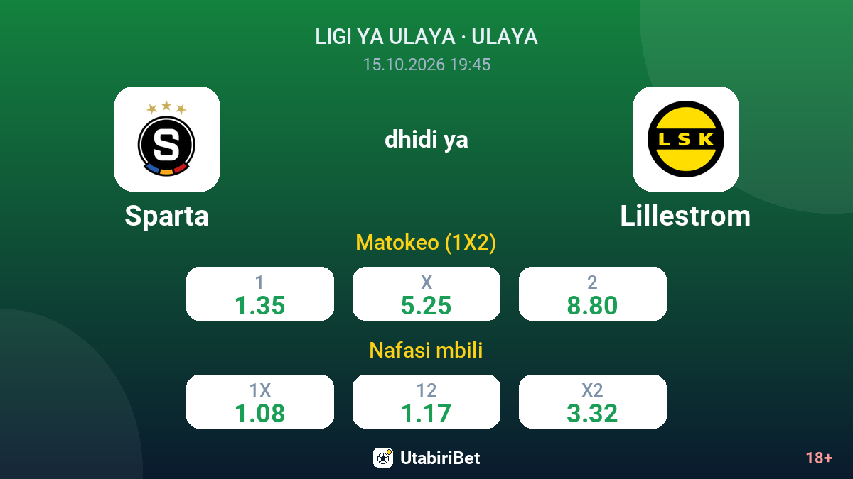 Sparta vs Lillestrom — odds