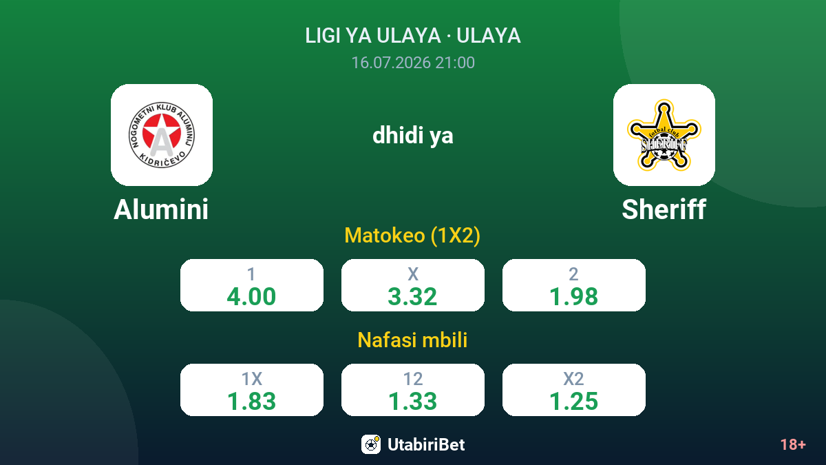 Alumini vs Sheriff — odds