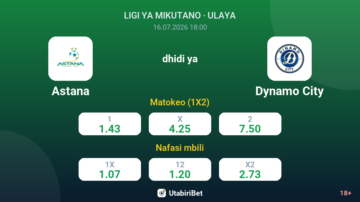 Astana vs Dynamo City — odds