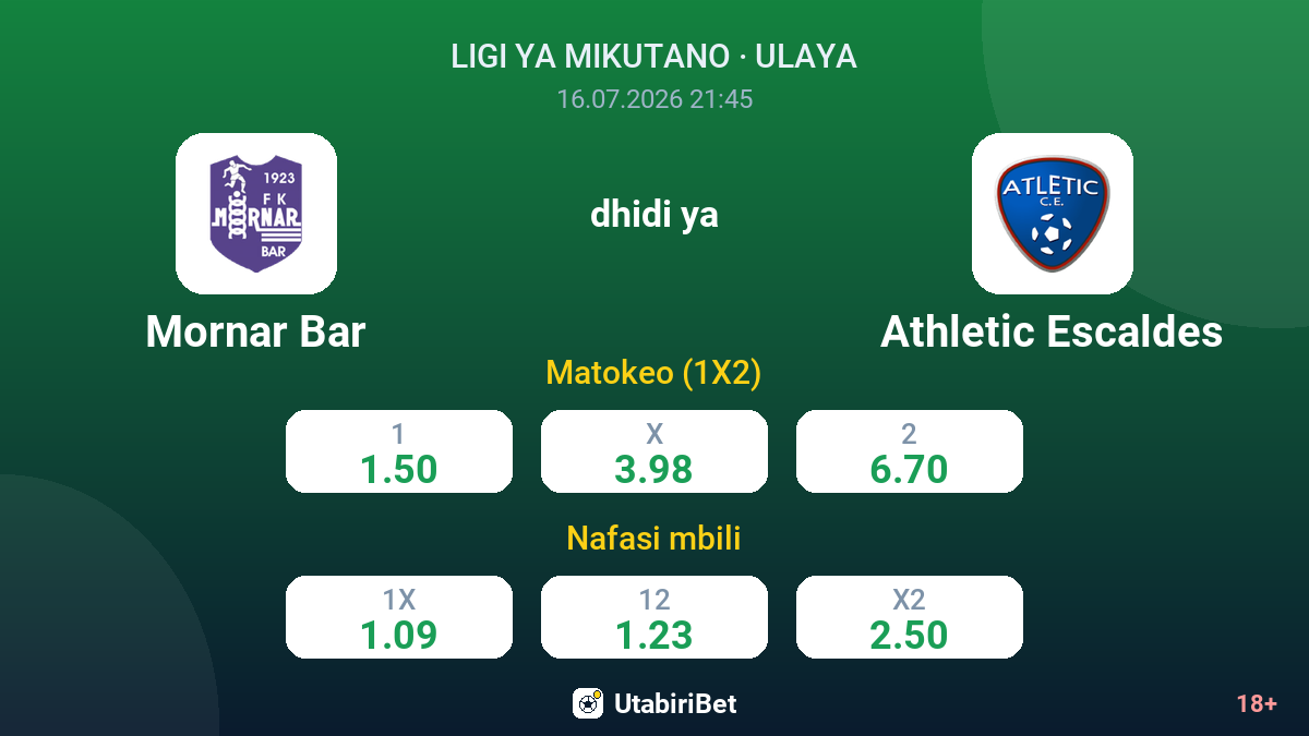 Mornar Bar vs Athletic Escaldes — odds
