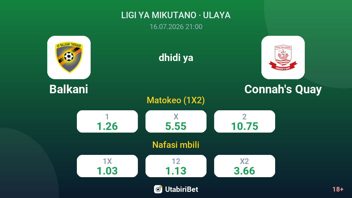 Balkani vs Connah's Quay — odds