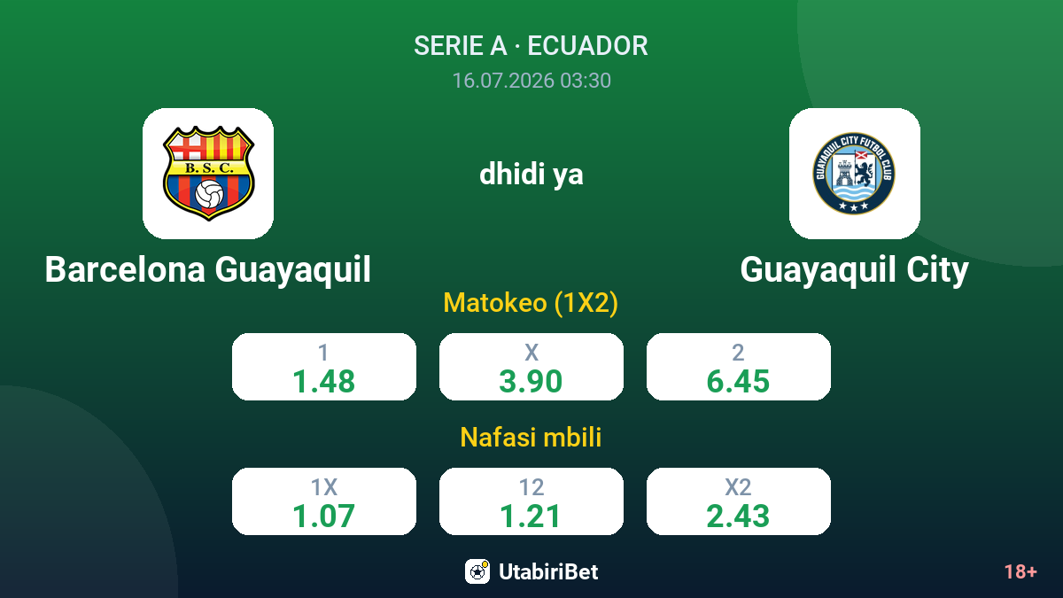 Barcelona Guayaquil vs Guayaquil City — odds