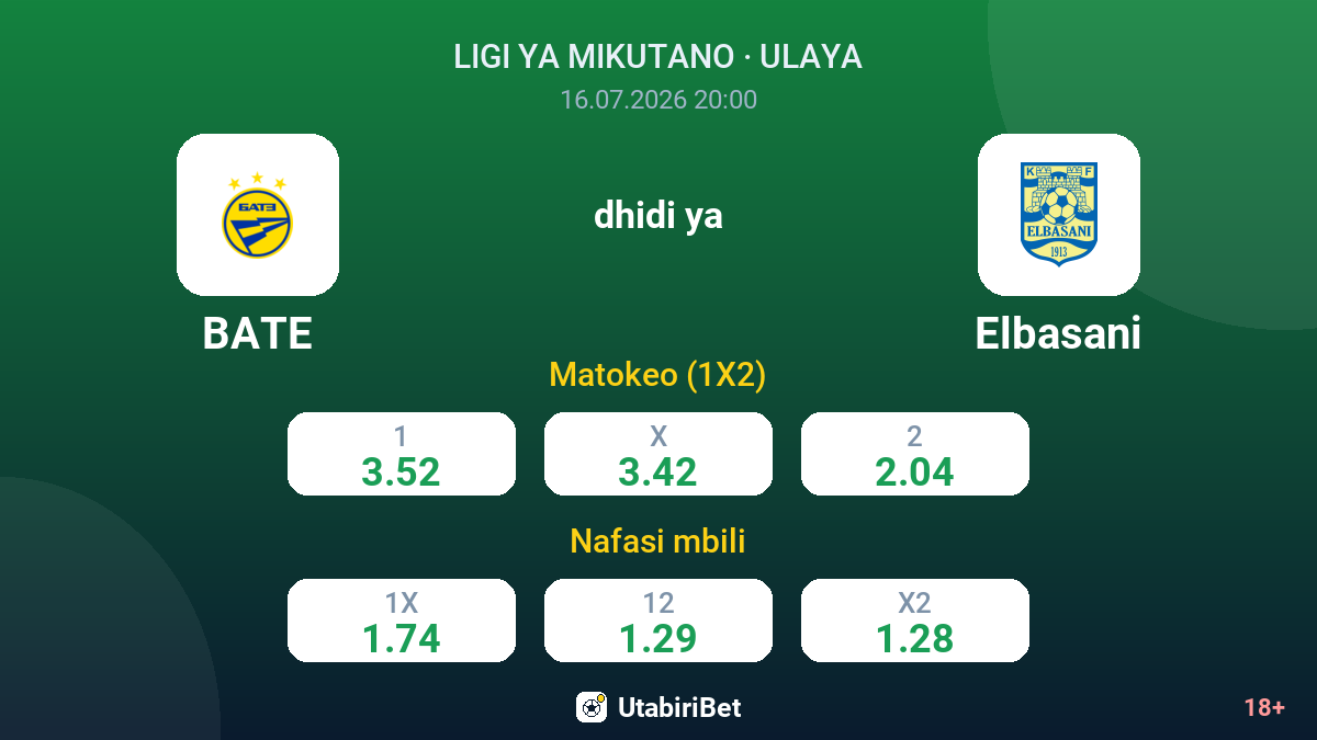 BATE vs Elbasani — odds