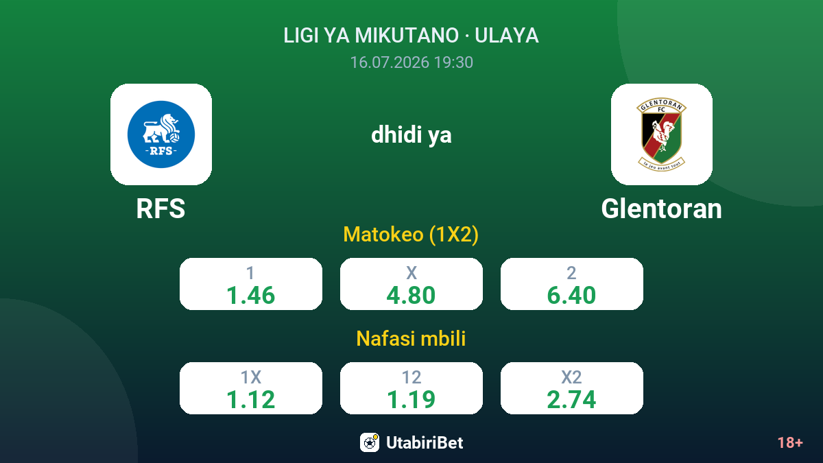 RFS vs Glentoran — odds