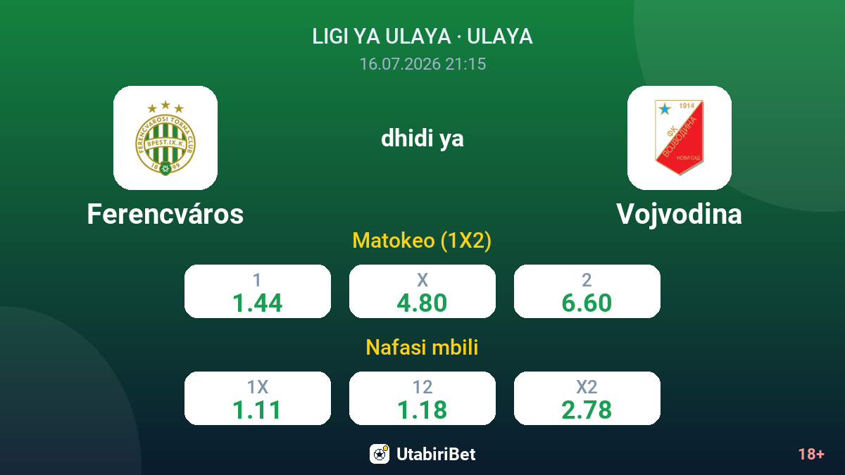 Ferencváros vs Vojvodina — odds