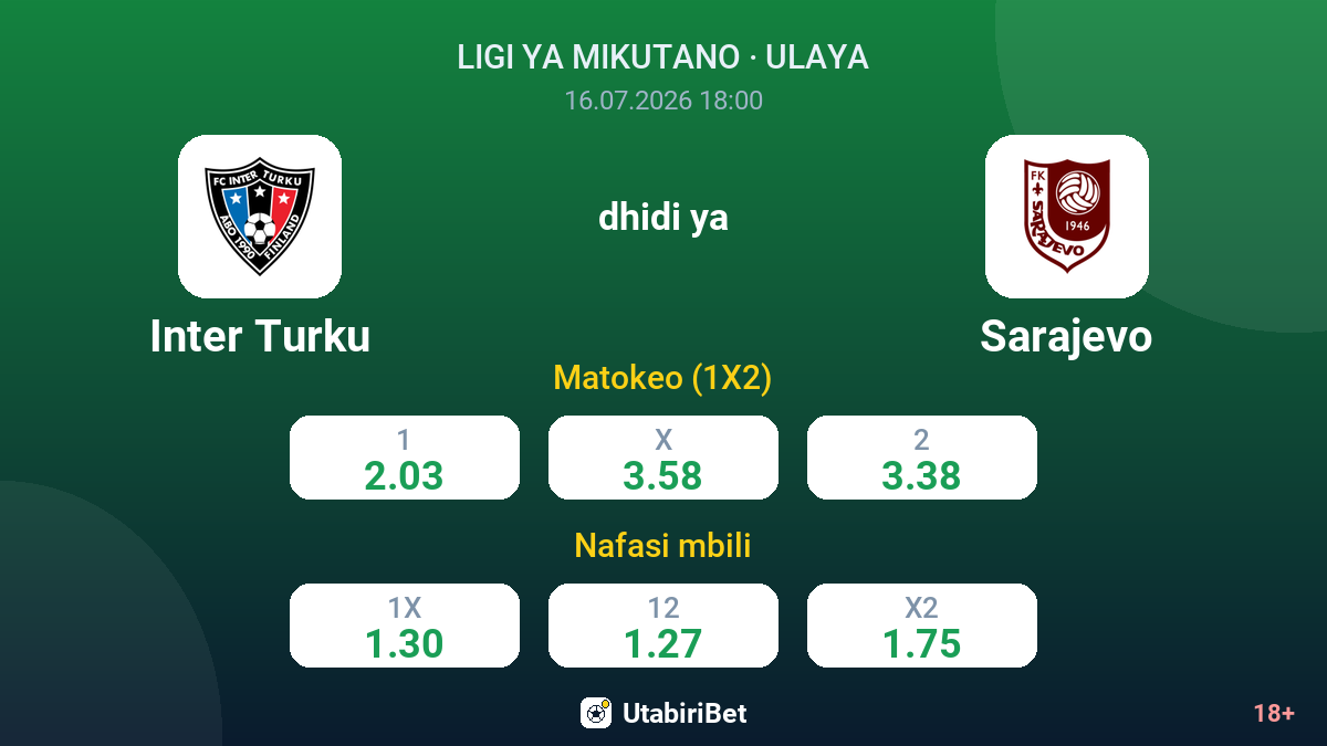 Inter Turku vs Sarajevo — odds