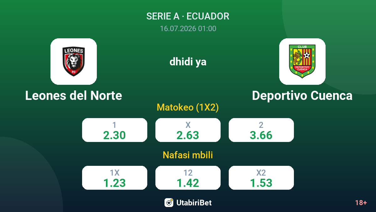 Leones del Norte vs Deportivo Cuenca — odds