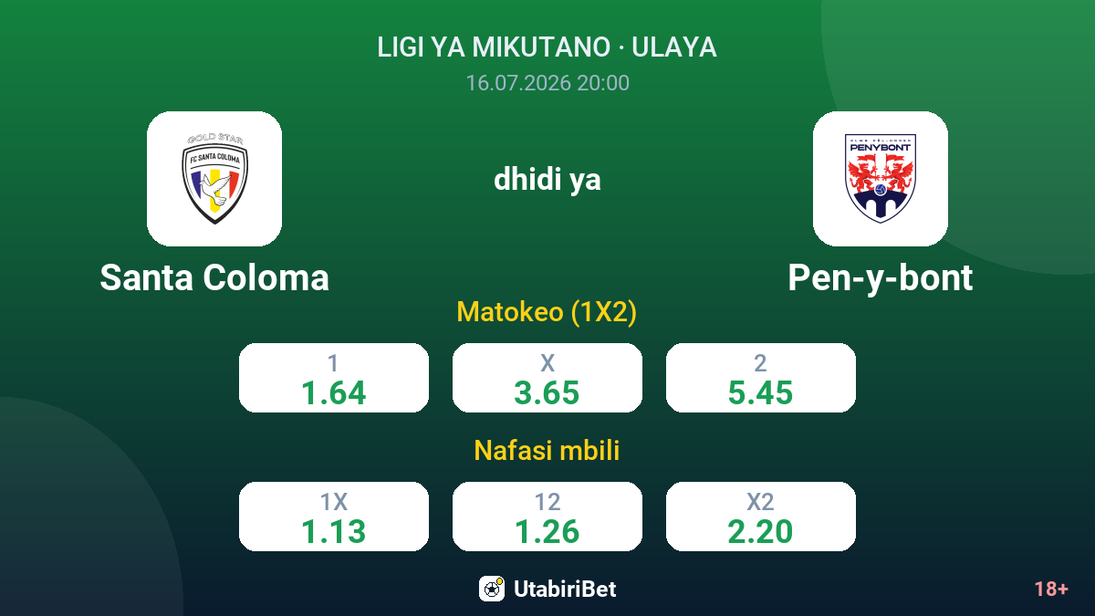 Santa Coloma vs Pen-y-bont — odds