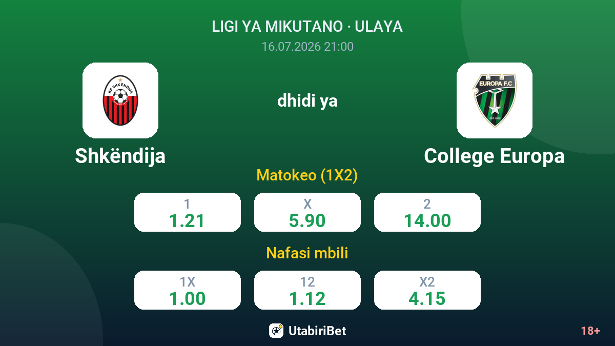 Shkëndija vs College Europa — odds