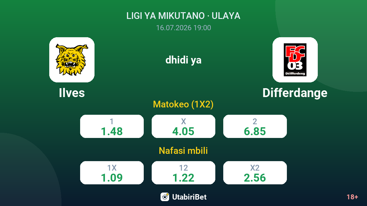 Ilves vs Differdange — odds
