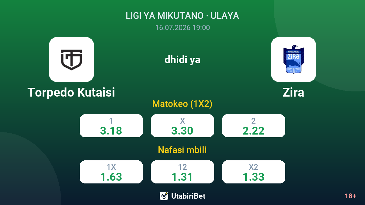 Torpedo Kutaisi vs Zira — odds