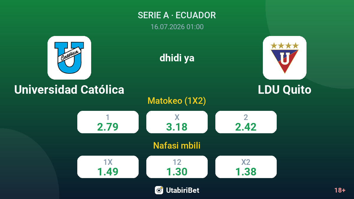 Universidad Católica vs LDU Quito — odds