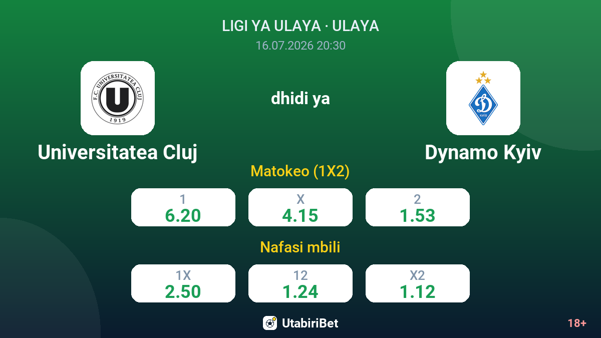 Universitatea Cluj vs Dynamo Kyiv — odds