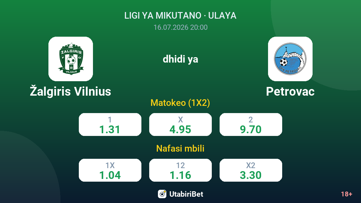 Žalgiris Vilnius vs Petrovac — odds