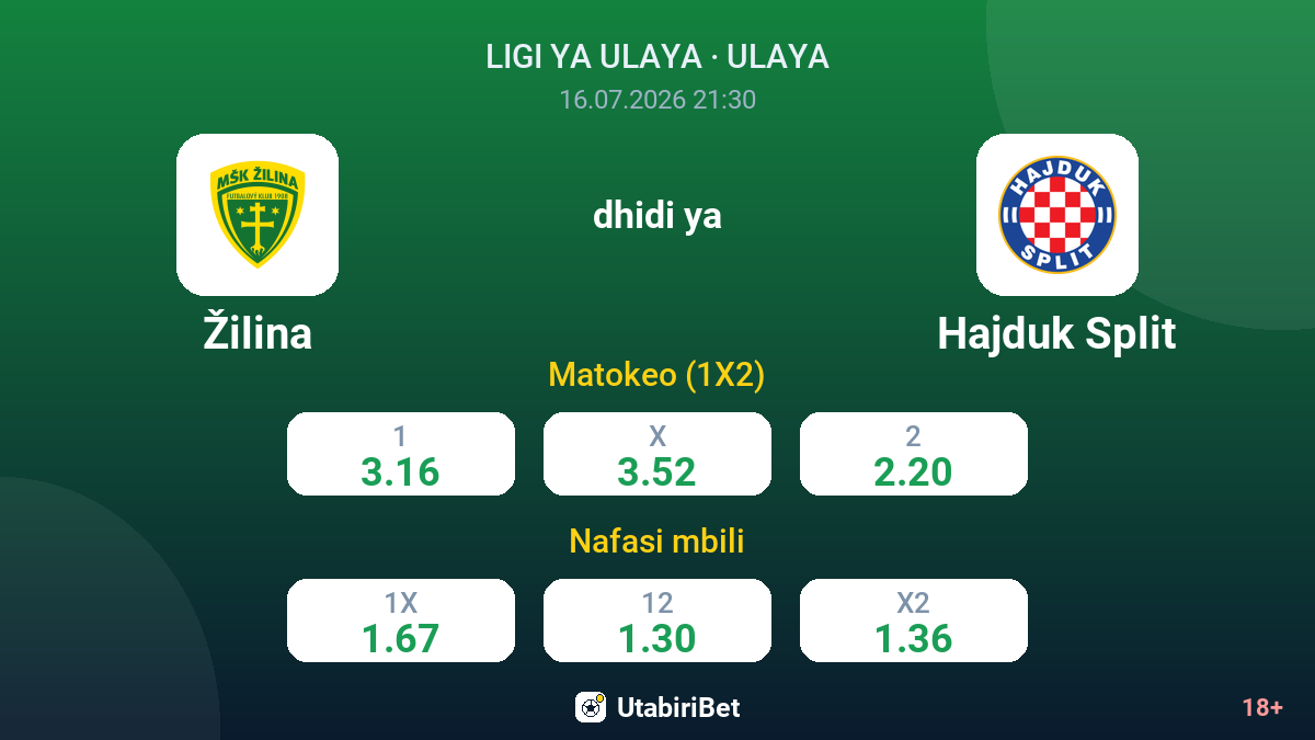 Žilina vs Hajduk Split — odds