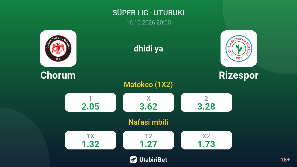 Chorum vs Rizespor — odds