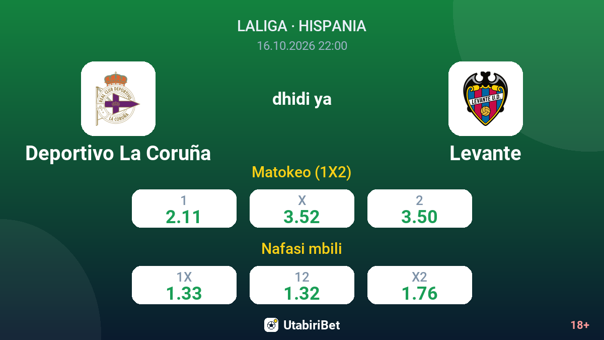 Deportivo La Coruña vs Levante — odds