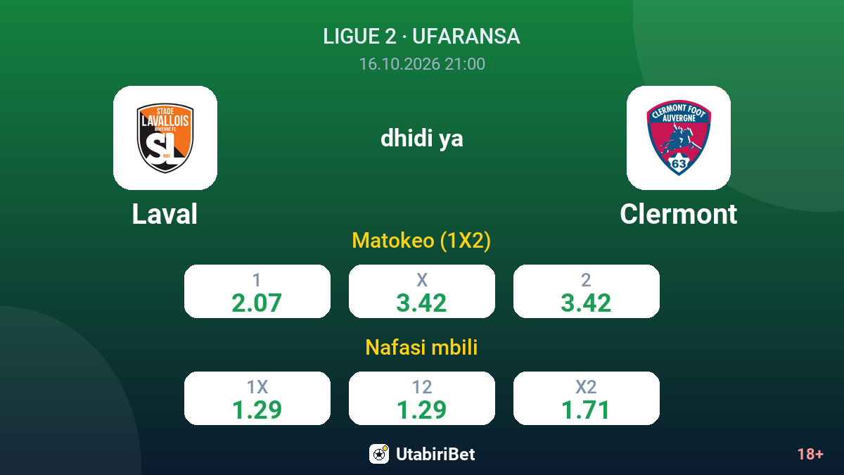 Laval vs Clermont — odds