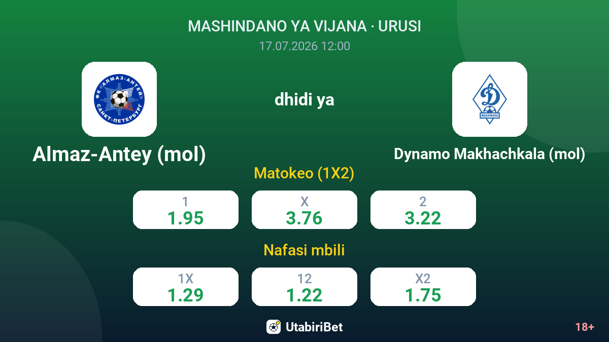 Almaz-Antey (mol) vs Dynamo Makhachkala (mol) — odds