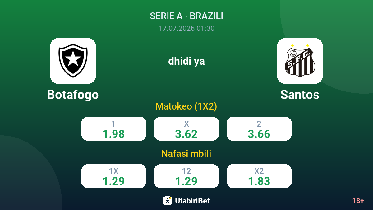 Botafogo vs Santos — odds